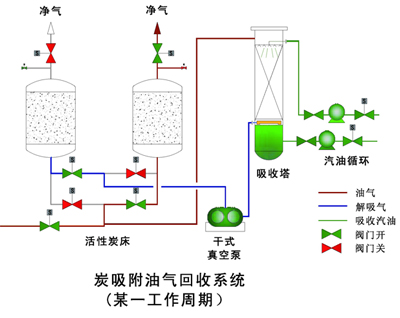 膜处理油气回收系统