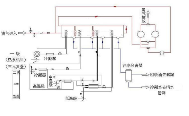 冷凝式油气回收原理图