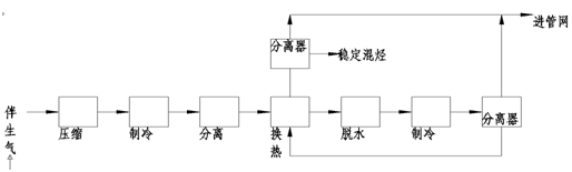 稳定混烃回收方案