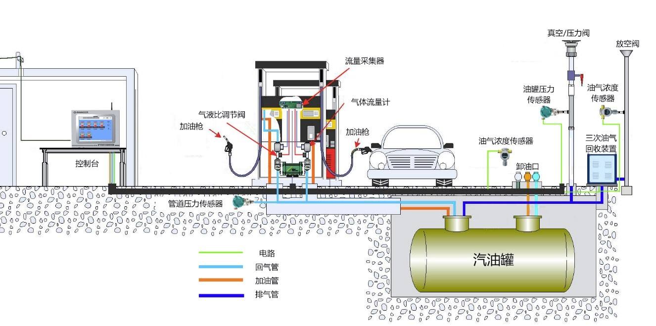 绿色加油站整站方案